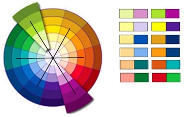 Zıt Renkler Nelerdir?