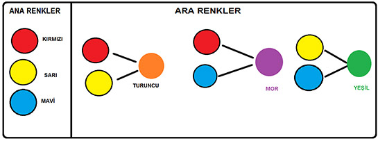 Ara Renkler